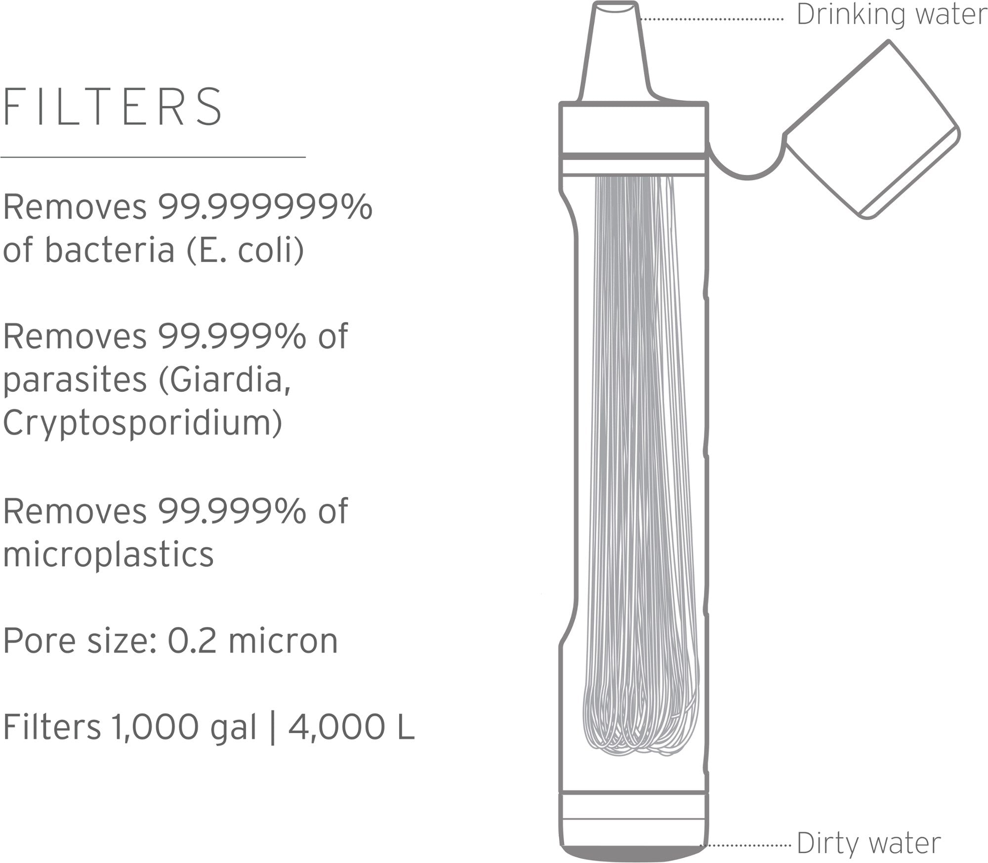 Lifestraw Peak Series Personal Water Filter